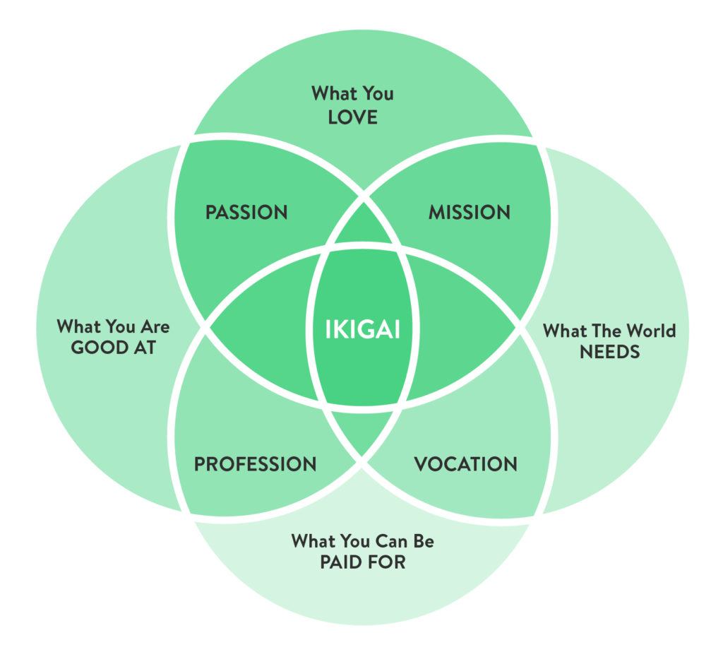 The Ikigai and How It Has Guided My Writing - Andy Peñafuerte III